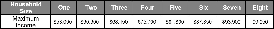 Income Limits Photo Chart